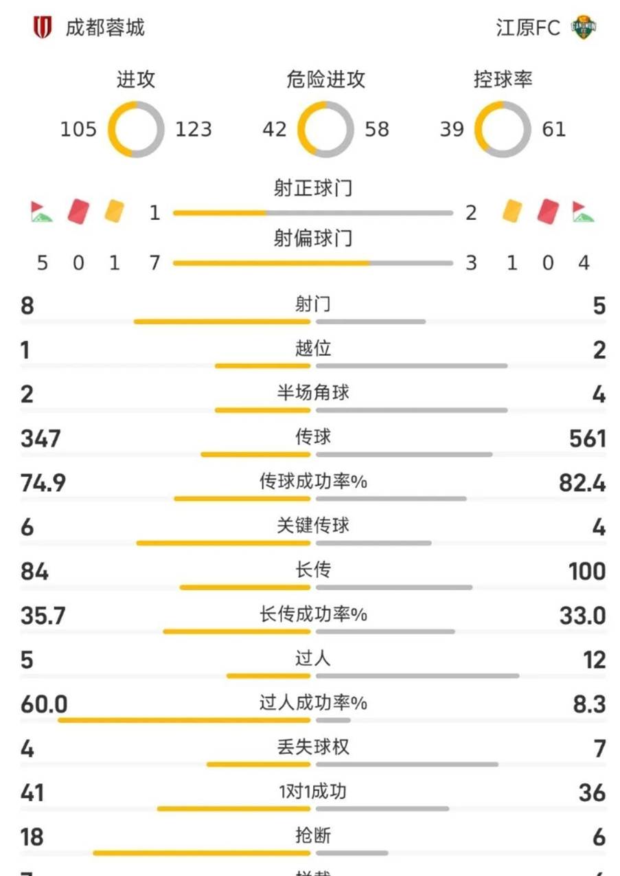 英雄联盟S15比赛时间-里程碑夜马赛调整名单，亚冠赛后刷纪录，态度坚定，轮换策略成焦点(亚冠精英赛赛制2025)