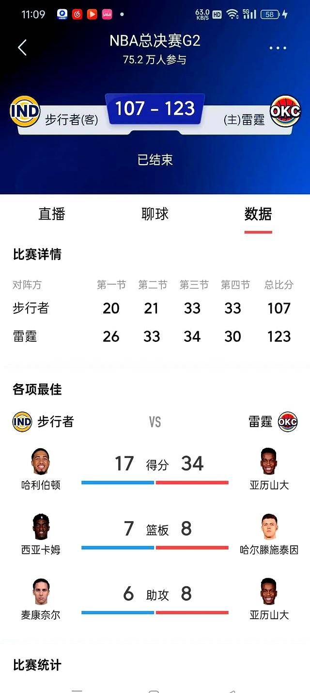 英雄联盟S15-今晚突围战来临，俄克拉荷马雷霆围绕NBA总决赛远射贴柱，引发热议，赛程密集仍需轮换的简单介绍